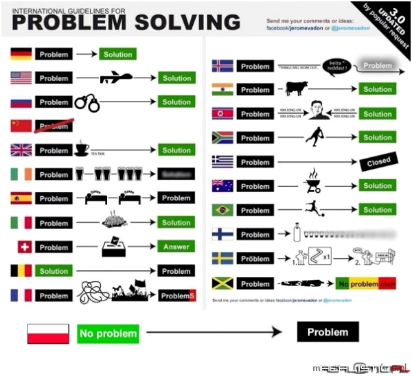 Problem Solving