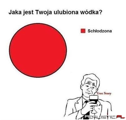 Jaka jest twoja ulubiona wódka?