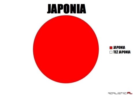 Japonia - wszędzie