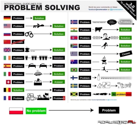 Problem Solving