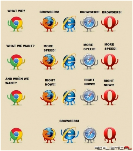 Internet Explorer w formie