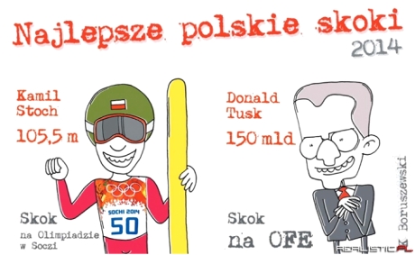 Najlepsze polskie skoki