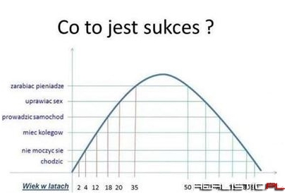 Co to jest sukces?