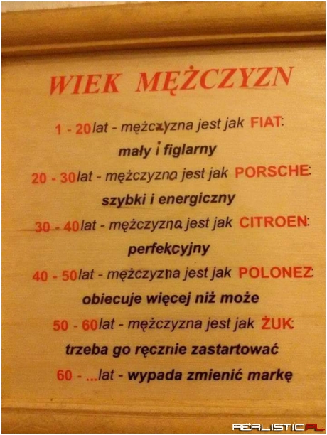 Wiek mężczyzn ;)